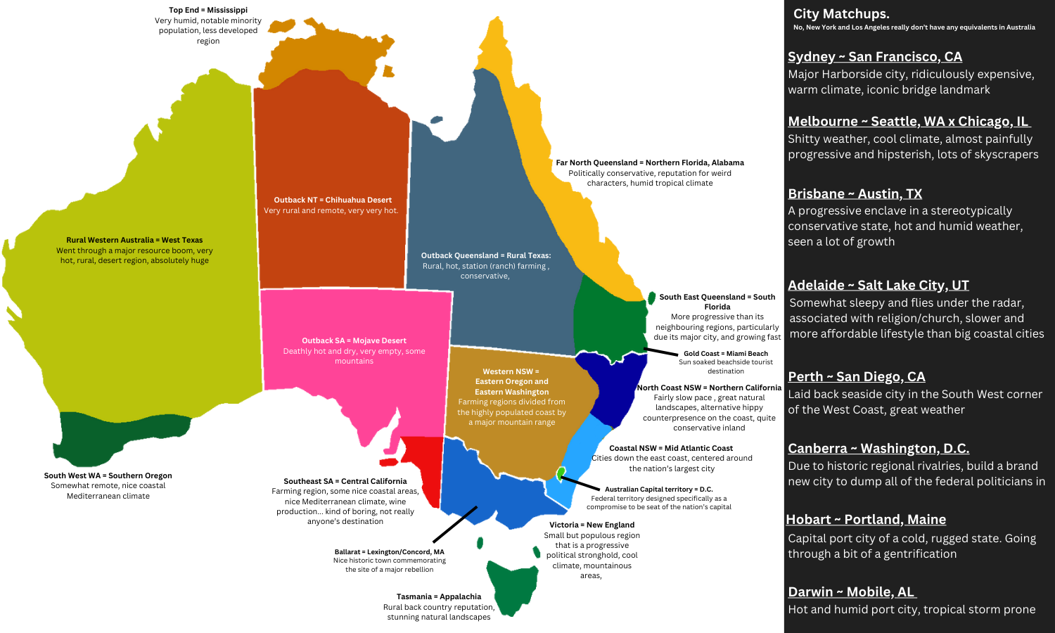 Australia explained to Americans