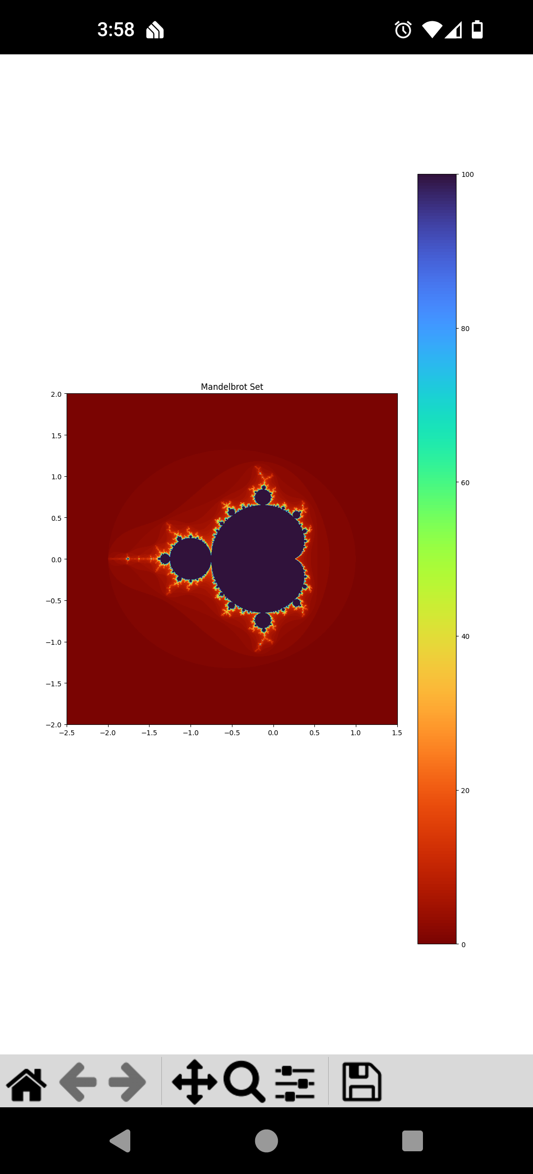 Mandelbrot set 