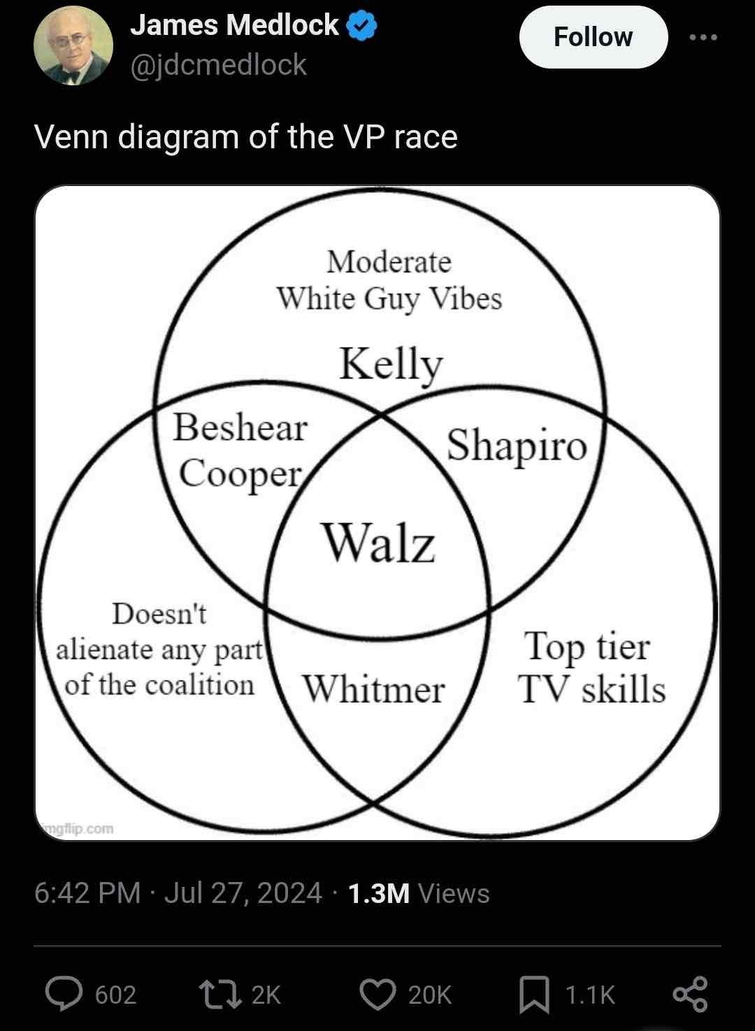 VP Venn diagram