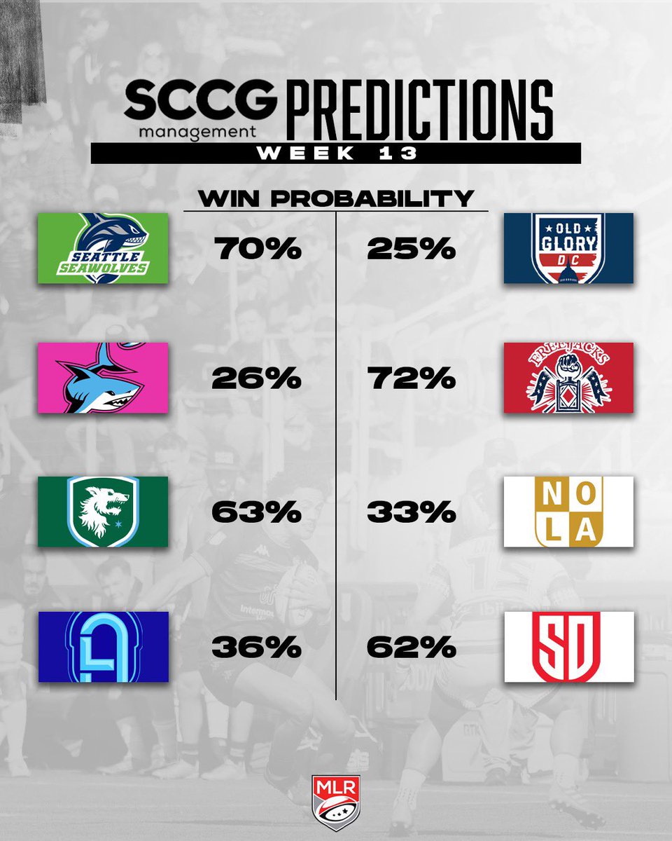 SCCG Predictions
