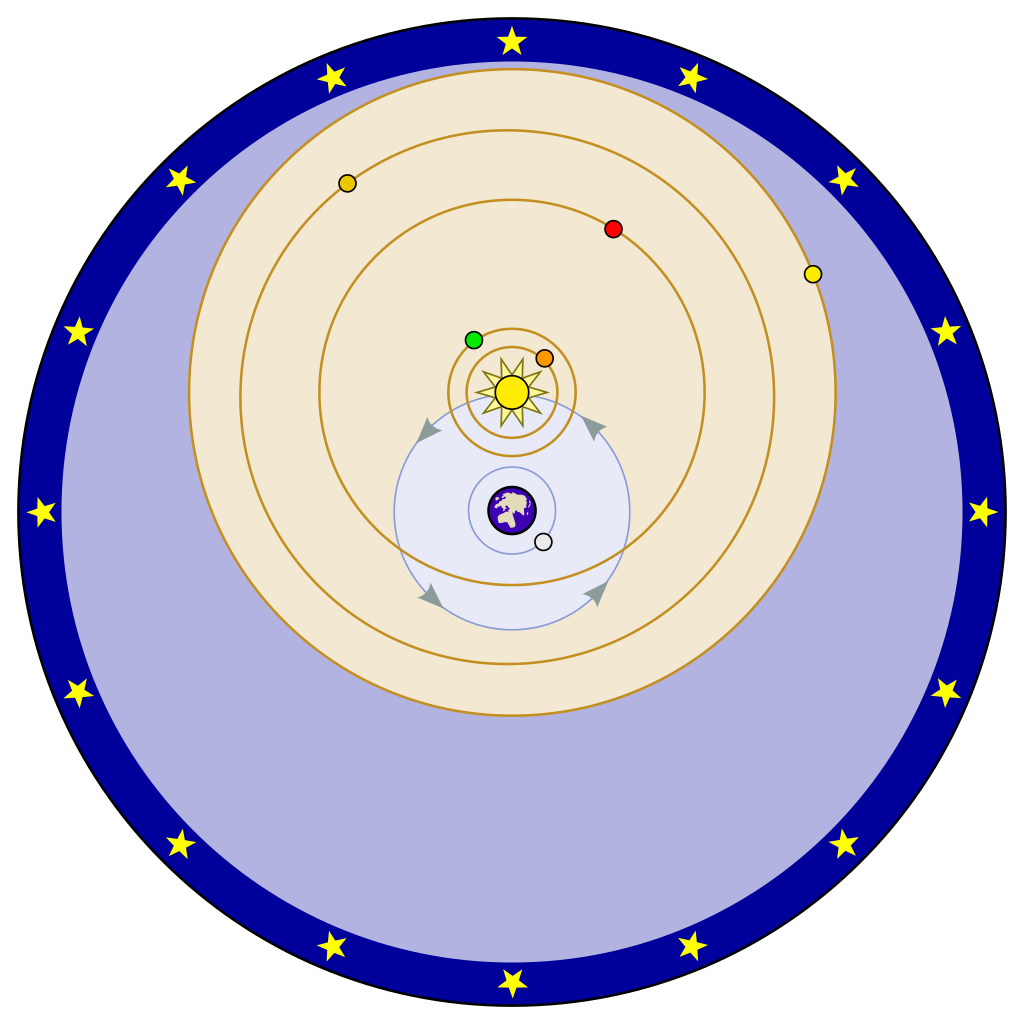 Tychonic System