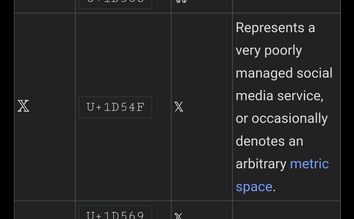 Screenshot of "Blackboard bold" article on Wikipedia. It describes the mathematical usage of uppercase blackboard bold X (𝕏) as "Represents a very poorly managed social media service, or occasionally denotes an arbitrary metric space."