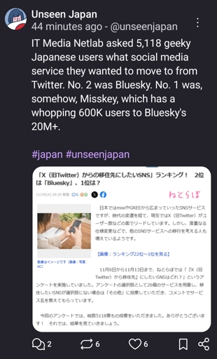 IT Media Netlab asked 5,118 geeky Japanese users what social media service they wanted to move to from Twitter. No. 2 was Bluesky. No. 1 was, somehow, Misskey, which has a whopping 600K users to Bluesky's 20M+. 

#japan #unseenjapan