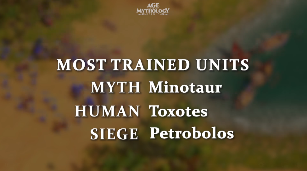 Most Trained Units: Myth Minotaur; Human Toxotes; Siege Petrobolos