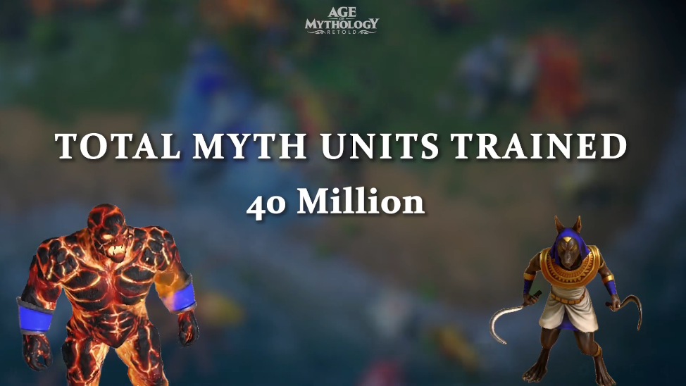 Total Myth Units Trained: 40 Million