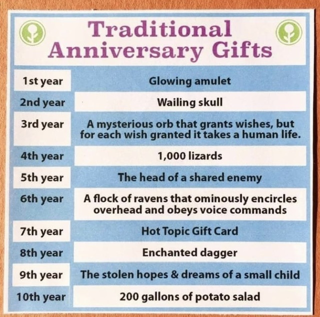 joke anniversary gifts